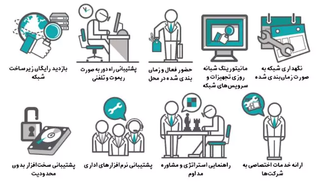 پشتیبانی شبکه 